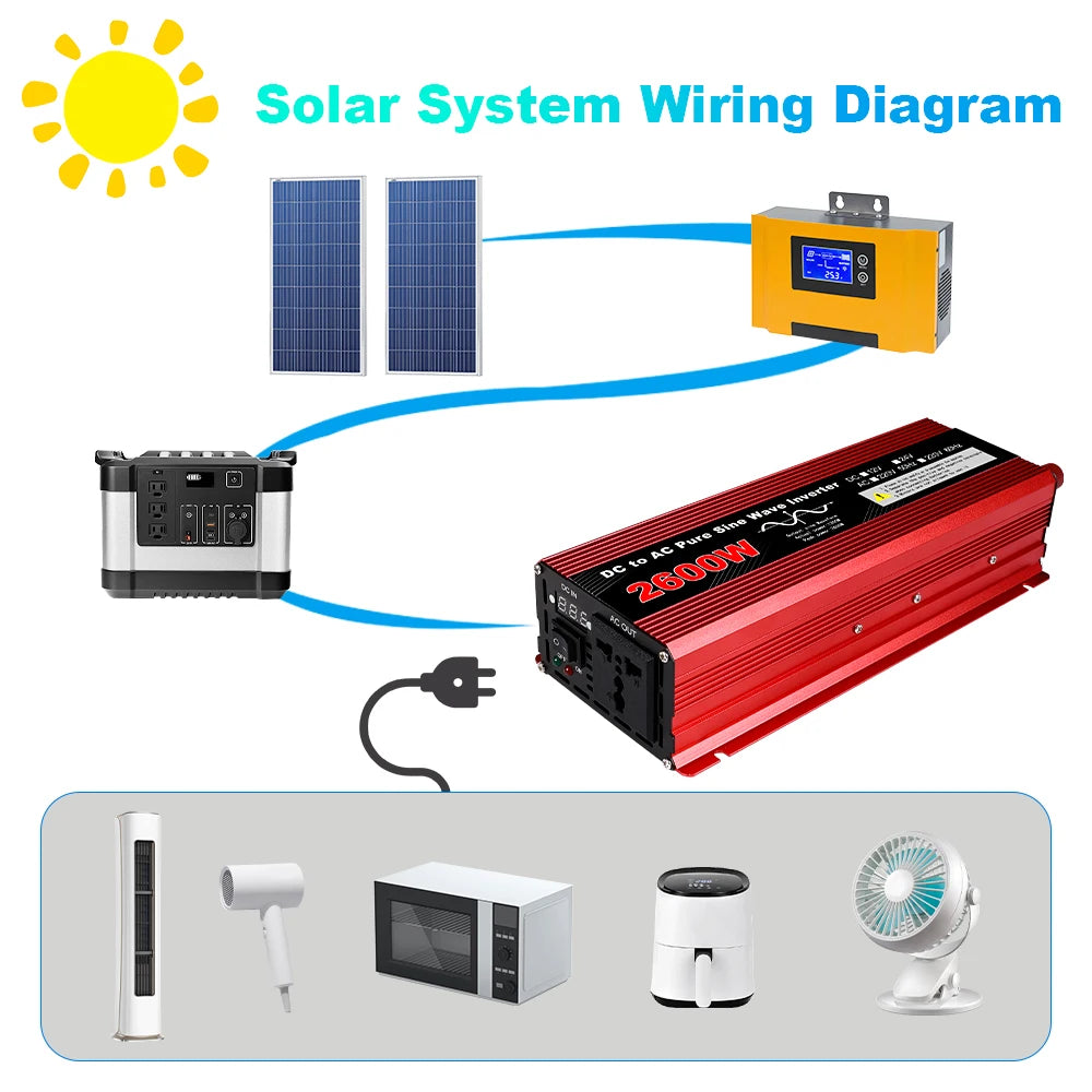 Pure Sine Wave Inverter Portable Power banks Converter DC 12v To AC 110V 220V Solar Inverter Peak Power 1200W 1600W 2000W 2600W